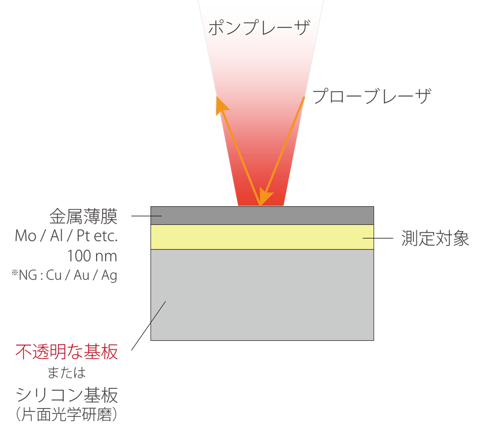 NanoTR/PicoTR（パルス光加熱サーモリフレクタンス法熱拡散率測定装